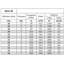Aspersor ATOM 28
