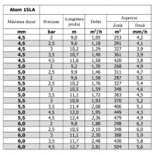 Aspersor ATOM 15LA